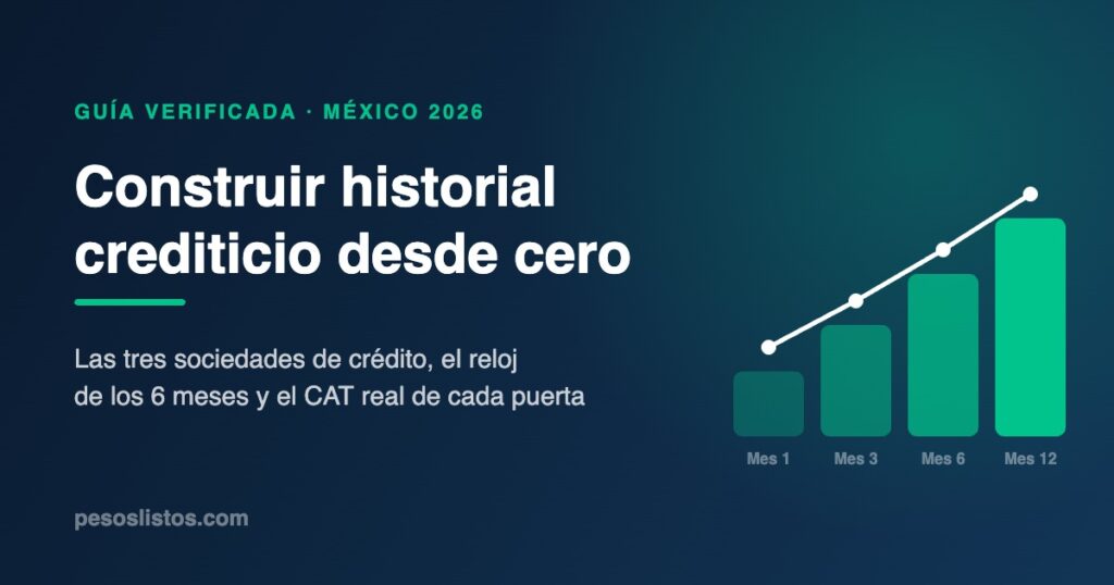 Cómo construir historial crediticio desde cero en México 2026: gráfica de avance a 12 meses